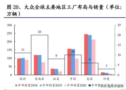 特斯拉专题研究报告 产品 工厂 技术 生态展望