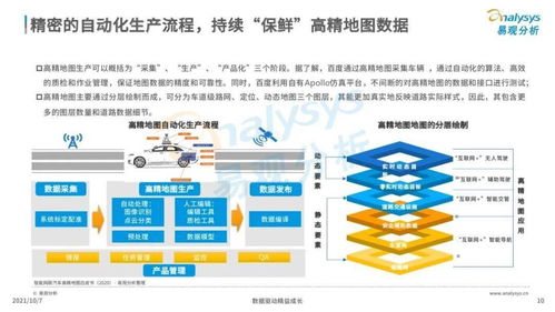 易观 中国高精地图产业研究报告2021