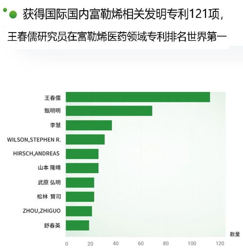 经济学家的终点是带货 年薪千万的任泽平也入 坑 他力推的改善头发产品,专利存疑