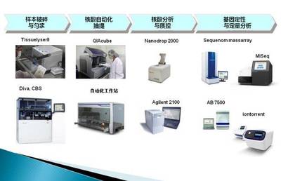 专家讲坛:符合国际规范的临床研究大数据和生物样本库建设