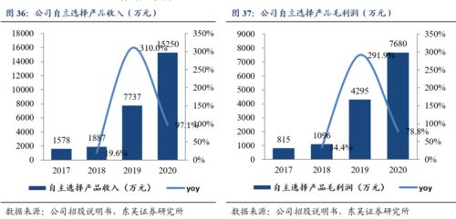 诺泰生物深度研究 cdmo及自主选择产品齐发力,发展驶入快车道